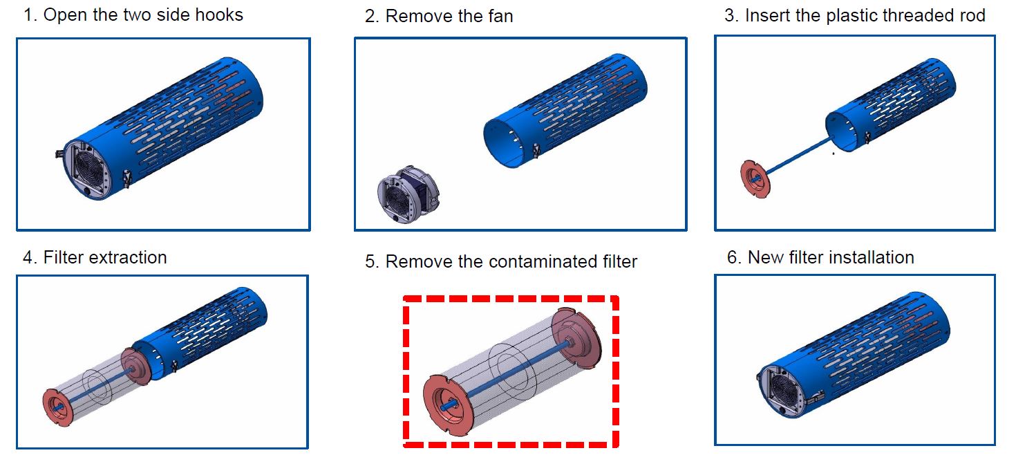 HFT-300 HEPA utbytes filter