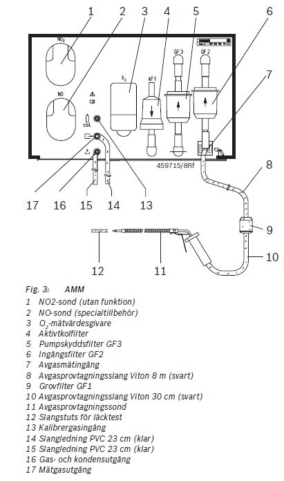 Aktivt kolfilter ETT 855, BEA